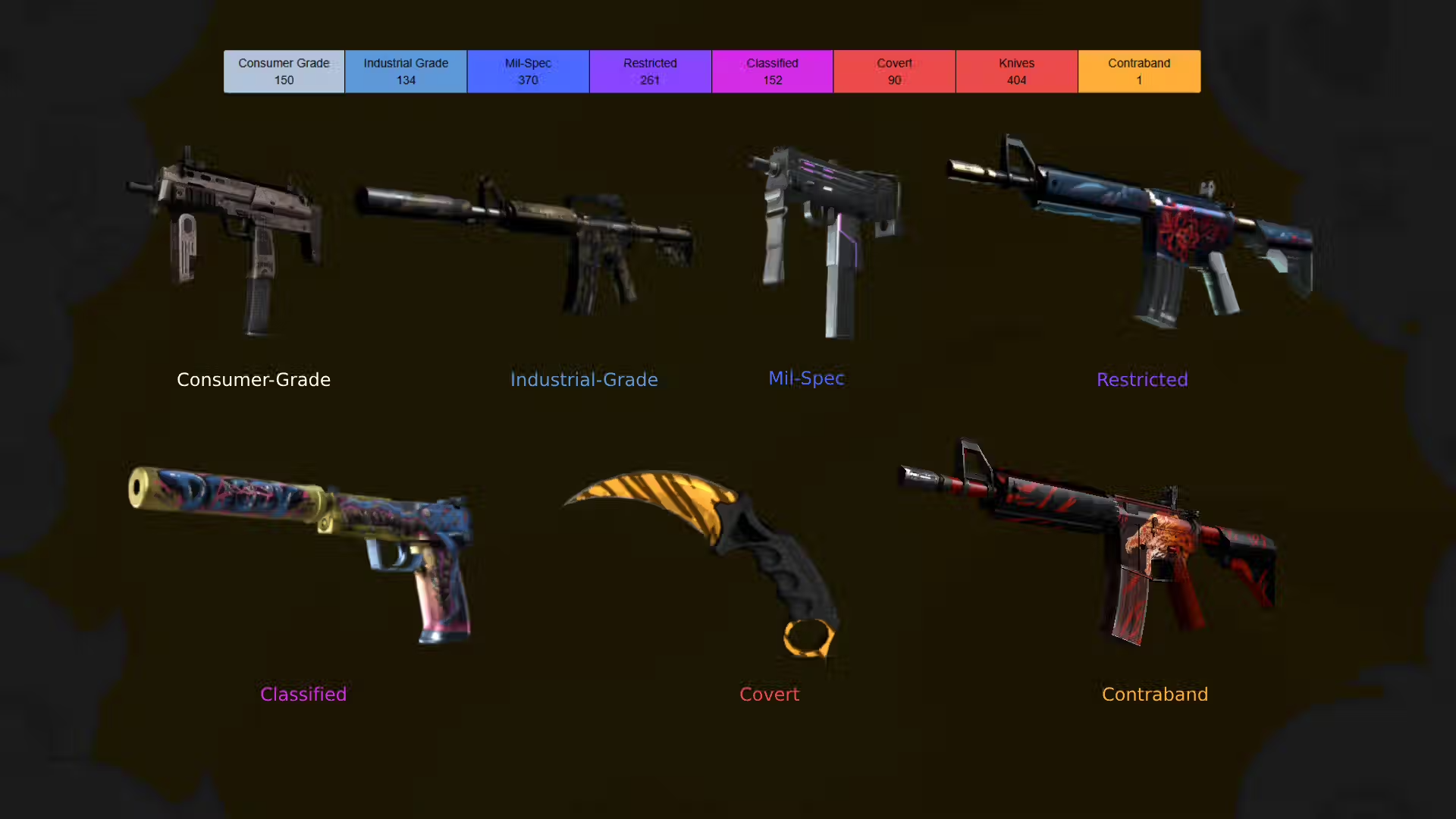 The Role of Rarity in CS:GO Skin Values